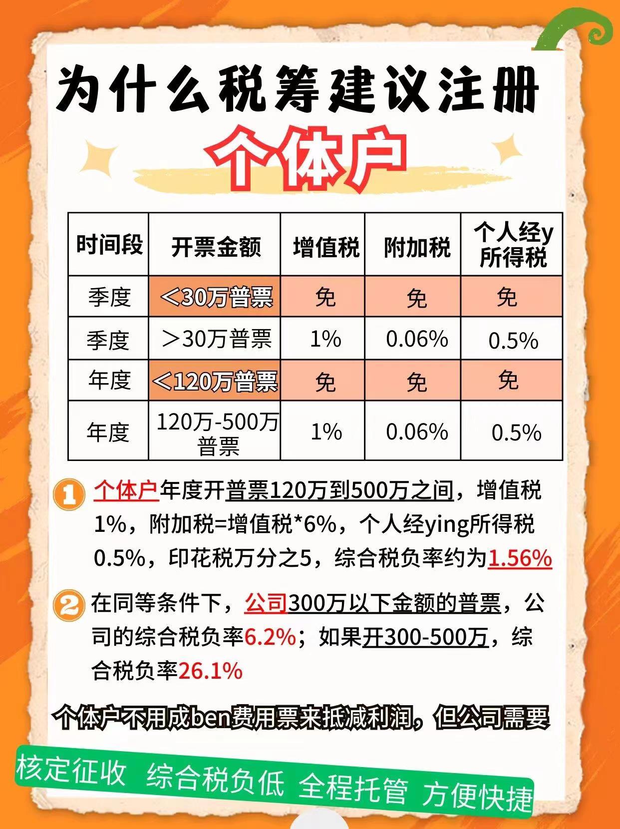 张家界9个问题带你认识个体户！