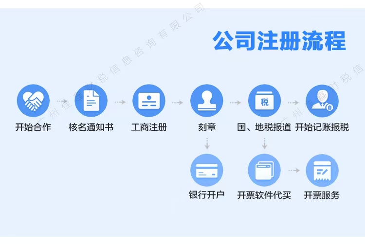 张家界创业补贴申请条件？